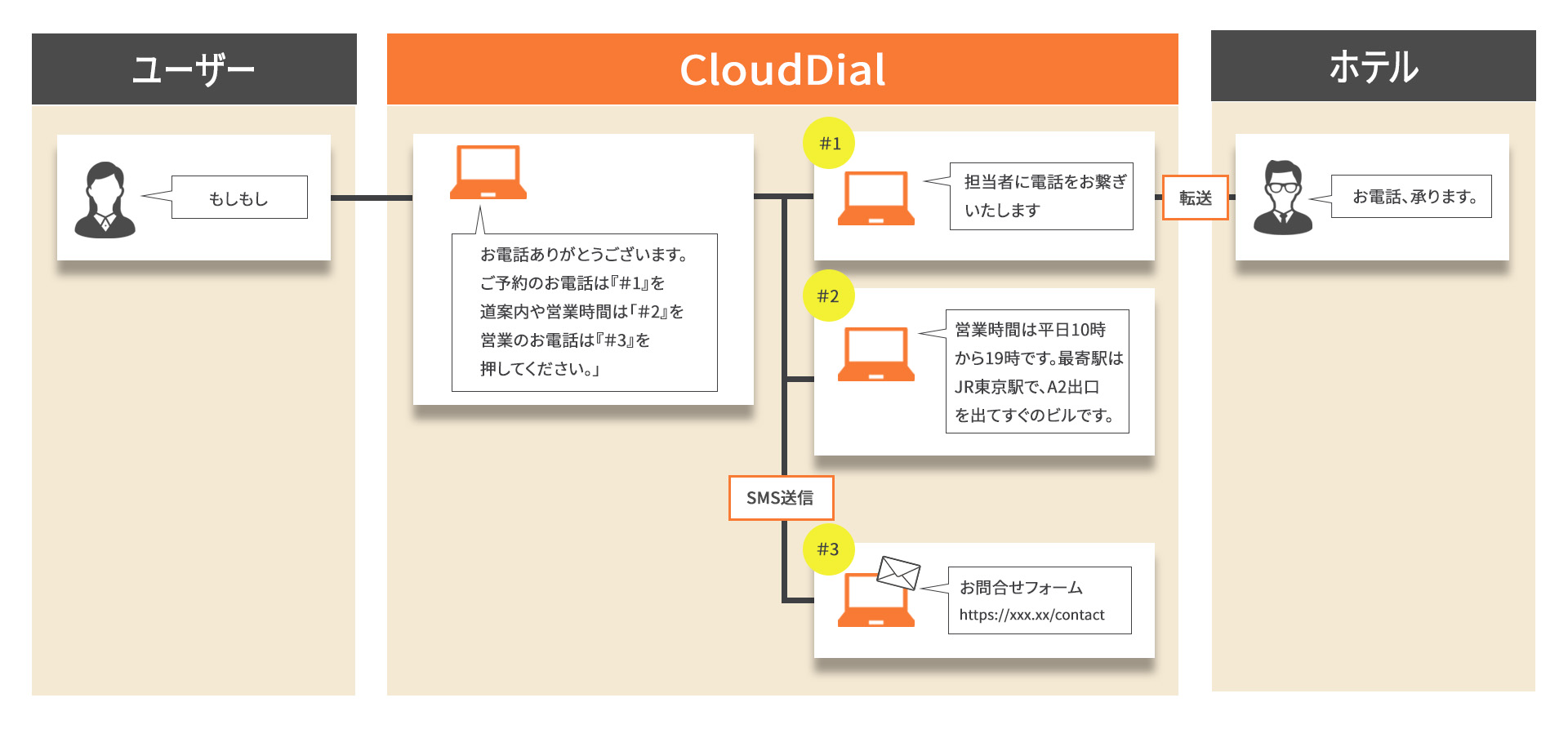 電話アイコン