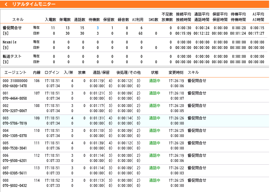 AIオートコール 分析レポート画面