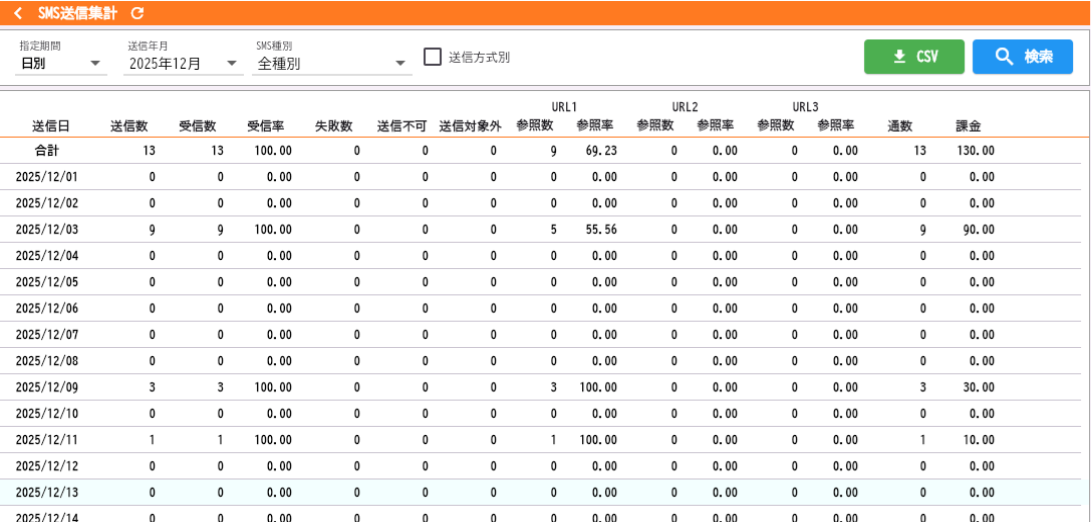 SMS送信集計画面