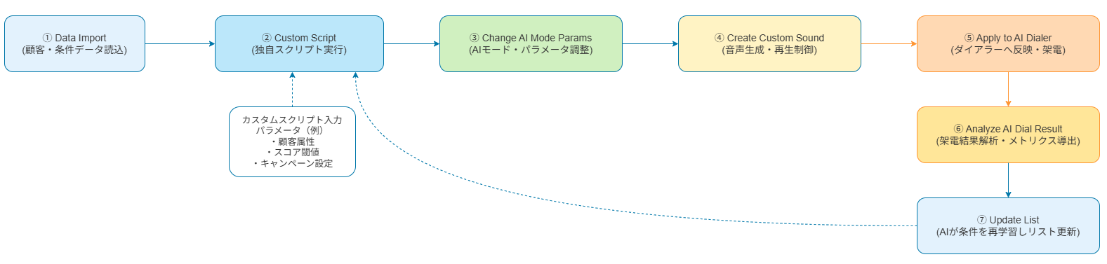 AIナレッジ反映・高度条件抽出画面