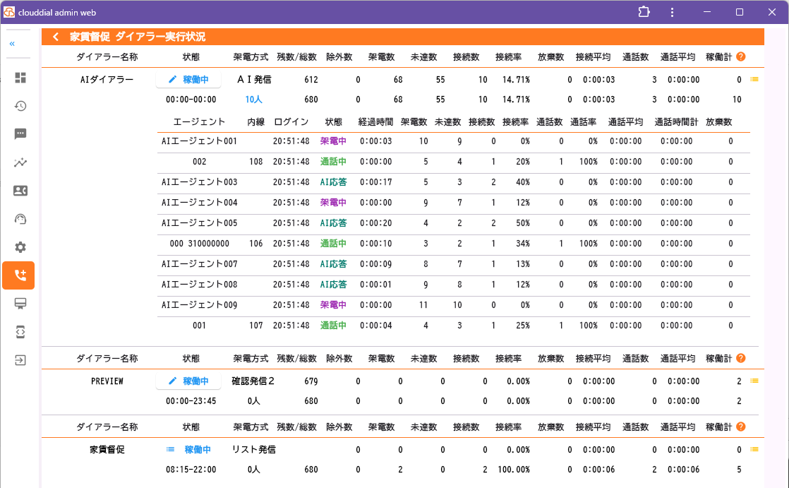 ダイアラー実行状況監視(リアルタイム)